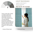 Room darkening curtains block 70–80% sunlight
